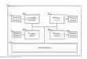 Fig. 01 - Hybrid input/output coherent write