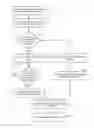 Fig. 01 - Asynchronous cache operations