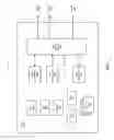 Fig. 02 - DYNAMIC CONFIGURATION OF INPUT/OUTPUT CONTROLLER ACCESS LANES
