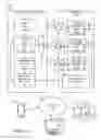 Fig. 02 - Verifying a communication bus connection to a peripheral device