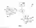 Fig. 02 - Method and system of automatic generation of thesaurus