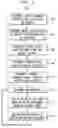 Fig. 02 - Method And Apparatus For Ranking Electronic Information By Similarity Association