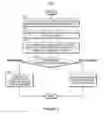 Fig. 08 - Concurrent access and transactions in a distributed file system