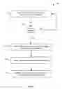 Fig. 06 - Governance pools in hierarchical systems