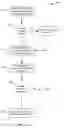 Fig. 07 - Change request visualization in hierarchical systems
