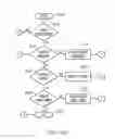 Fig. 09 - Dynamic data collection