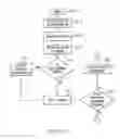 Fig. 16 - Dynamic data collection