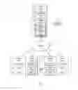 Fig. 02 - Security for devices connected to a network