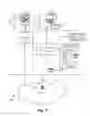 Fig. 08 - Cloud storage encryption