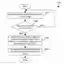 Fig. 01 - Moving a portion of a streaming application to a public cloud based on sensitive data
