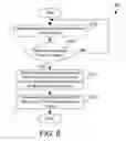 Fig. 06 - Moving a portion of a streaming application to a public cloud based on sensitive data