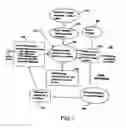 Fig. 02 - CONCEPT USING OBJECTIVE ASSISTANCE PROVIDED BY DISTINCT AND DISCRETE SUPPORT GROUPS