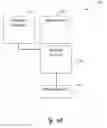 Fig. 02 - MANAGER REVIEWS SYSTEM AND METHODS THEREOF