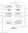 Fig. 01 - Autonomous Vehicle Content Identification System and Associated Methods
