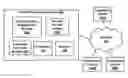 Fig. 01 - Computer Mediated Tool for Teams