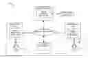 Fig. 01 - Collaborative scheduling