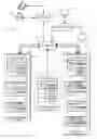Fig. 01 - Account data management system