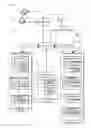 Fig. 02 - Account data management system