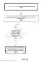 Fig. 07 - TRANSACTION CARD SELECTION BASED ON GEOGRAPHIC AREA