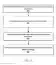 Fig. 03 - Systems and Methods that Utilize Blockchain Digital Certificates for Data Transactions