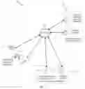 Fig. 02 - Script deployment through service provider servers