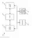 Fig. 01 - RAPID MOBILE ACCOUNT PROVISIONING