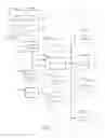 Fig. 02 - System and method for determining shopping facilities available for customer pick up of orders