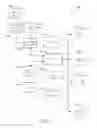 Fig. 04 - System and method for determining shopping facilities available for customer pick up of orders