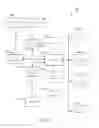 Fig. 07 - System and method for determining shopping facilities available for customer pick up of orders