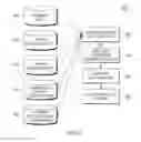 Fig. 06 - Tracking business performance impact of optimized sourcing algorithms