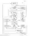 Fig. 01 - Adaptive risk-based verification and authentication platform