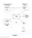 Fig. 02 - Systems and methods for aggregating and managing financial service accounts