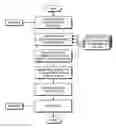 Fig. 01 - Systems and methods for electronic account certification and enhanced credit reporting