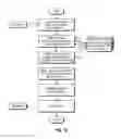 Fig. 02 - Systems and methods for electronic account certification and enhanced credit reporting