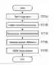 Fig. 01 - Arithmetic method, imaging apparatus, and storage medium