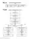 Fig. 10 - Hierarchical Z-culling (HiZ) optimization for texture-dependent discard operations