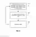 Fig. 09 - Vehicle accident reporting system