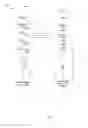 Fig. 02 - Gambling game objectification and abstraction