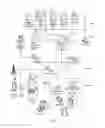 Fig. 04 - Gambling game objectification and abstraction