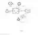 Fig. 07 - Gambling game objectification and abstraction