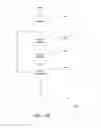 Fig. 08 - Gambling game objectification and abstraction