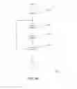 Fig. 10 - Gambling game objectification and abstraction