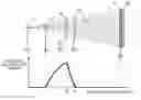Fig. 01 - Retarding potential type energy analyzer