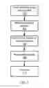 Fig. 04 - Surface nitridation in metal interconnects