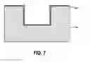 Fig. 08 - Formation of advanced interconnects