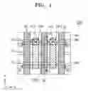 Fig. 02 - Integrated circuit device with gate line crossing fin-type active region