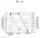 Fig. 46 - Integrated circuit device with gate line crossing fin-type active region