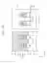 Fig. 53 - Semiconductor devices and methods of manufacturing the same