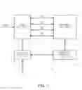 Fig. 02 - Memory devices