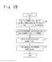 Fig. 06 - Magnetic memory with spin device element exhibiting magnetoresistive effect